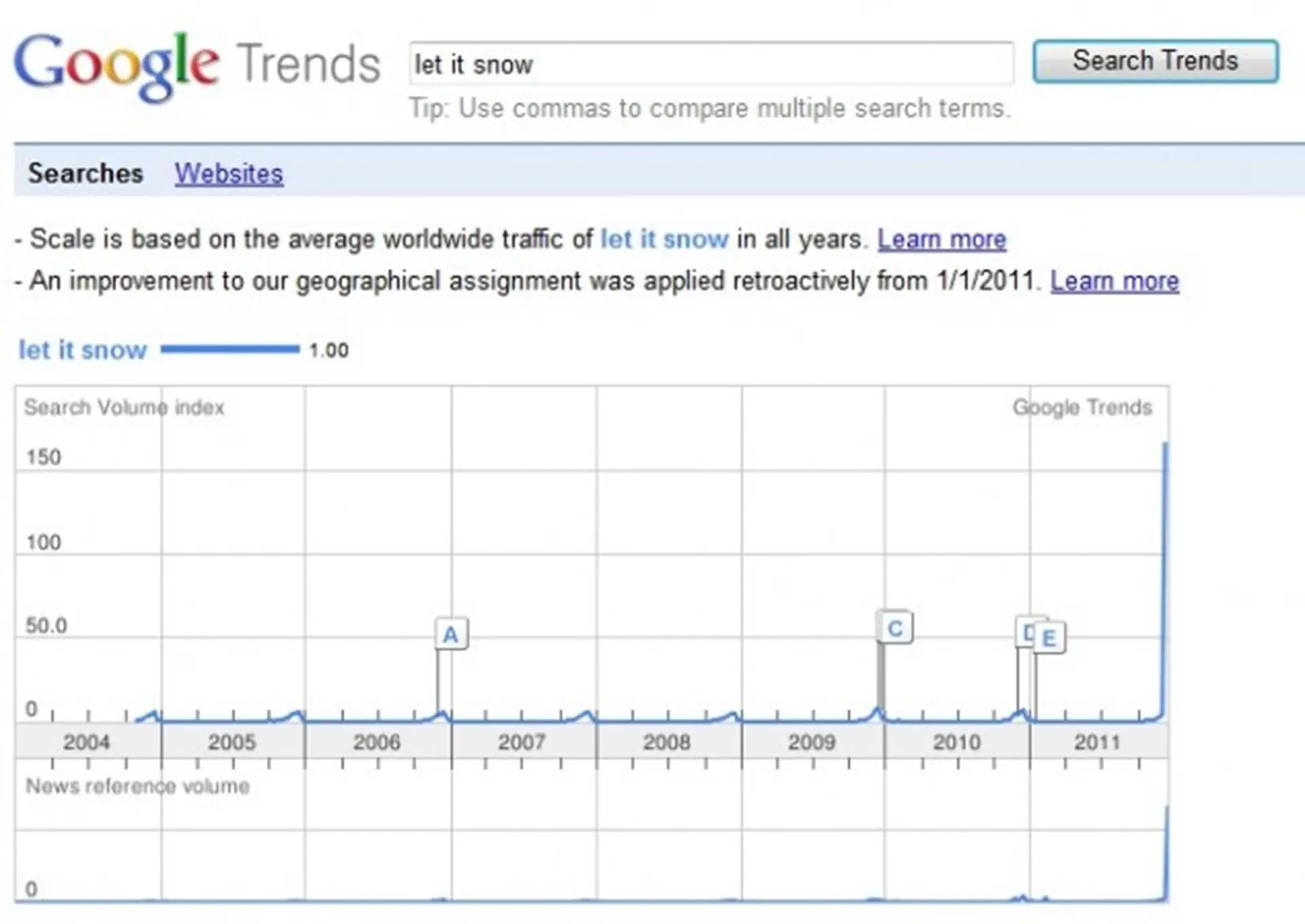 Let it snow Google Trends