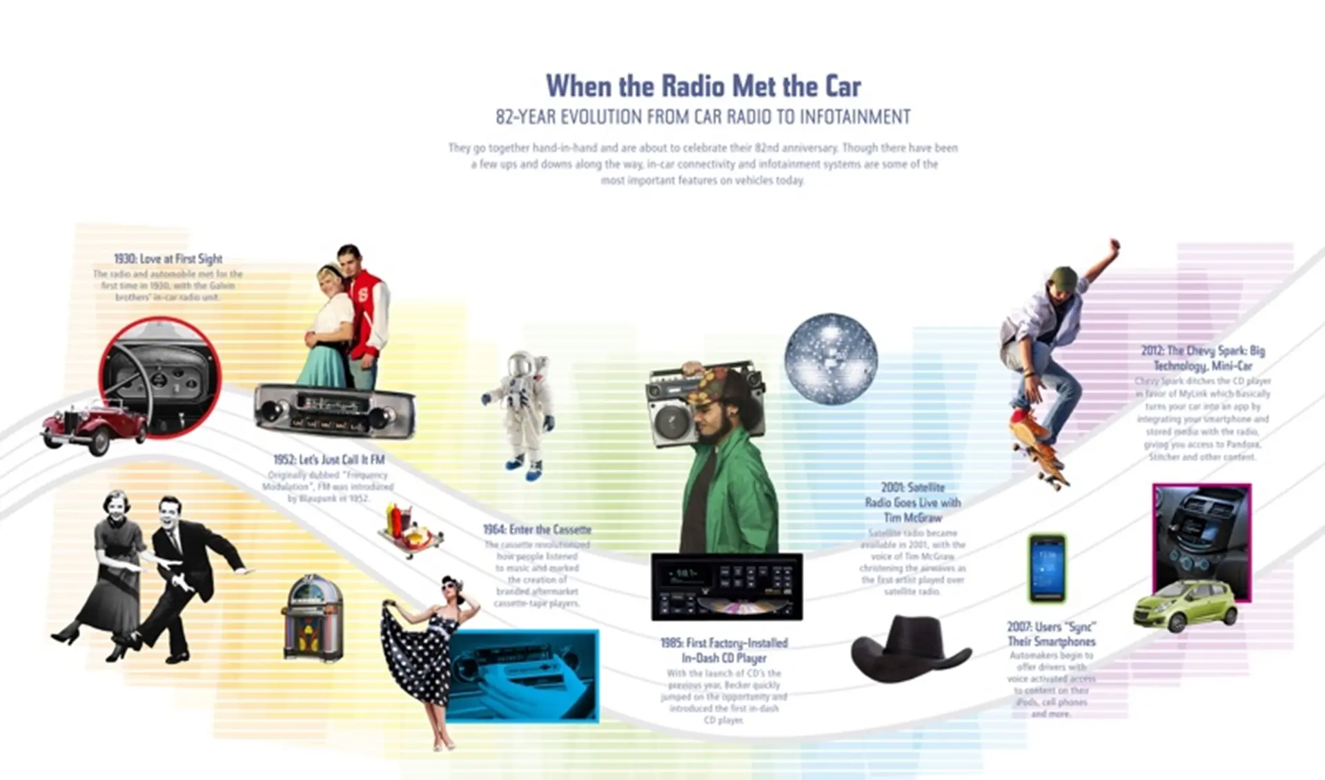Chevrolet History