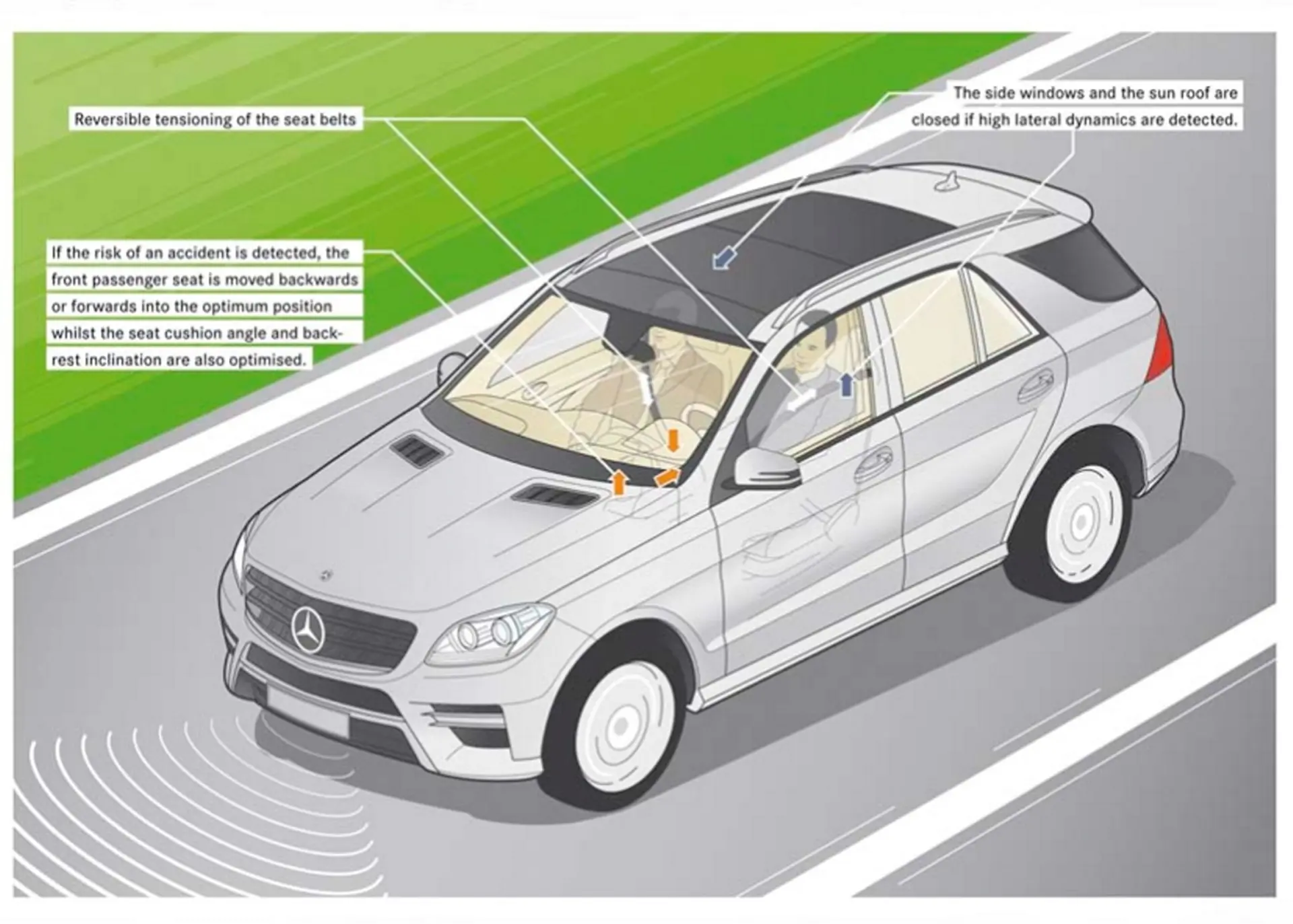 Mercedes-Benz M-Class Safety