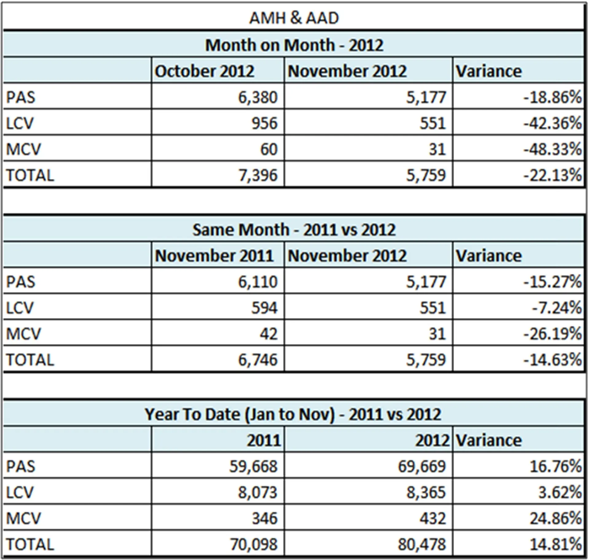 Naamsa Sales