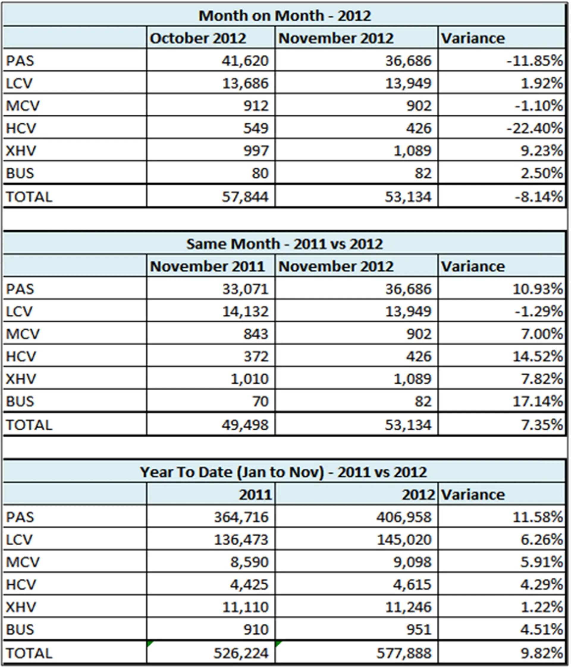 Naamsa South Africa Vehicle Sales