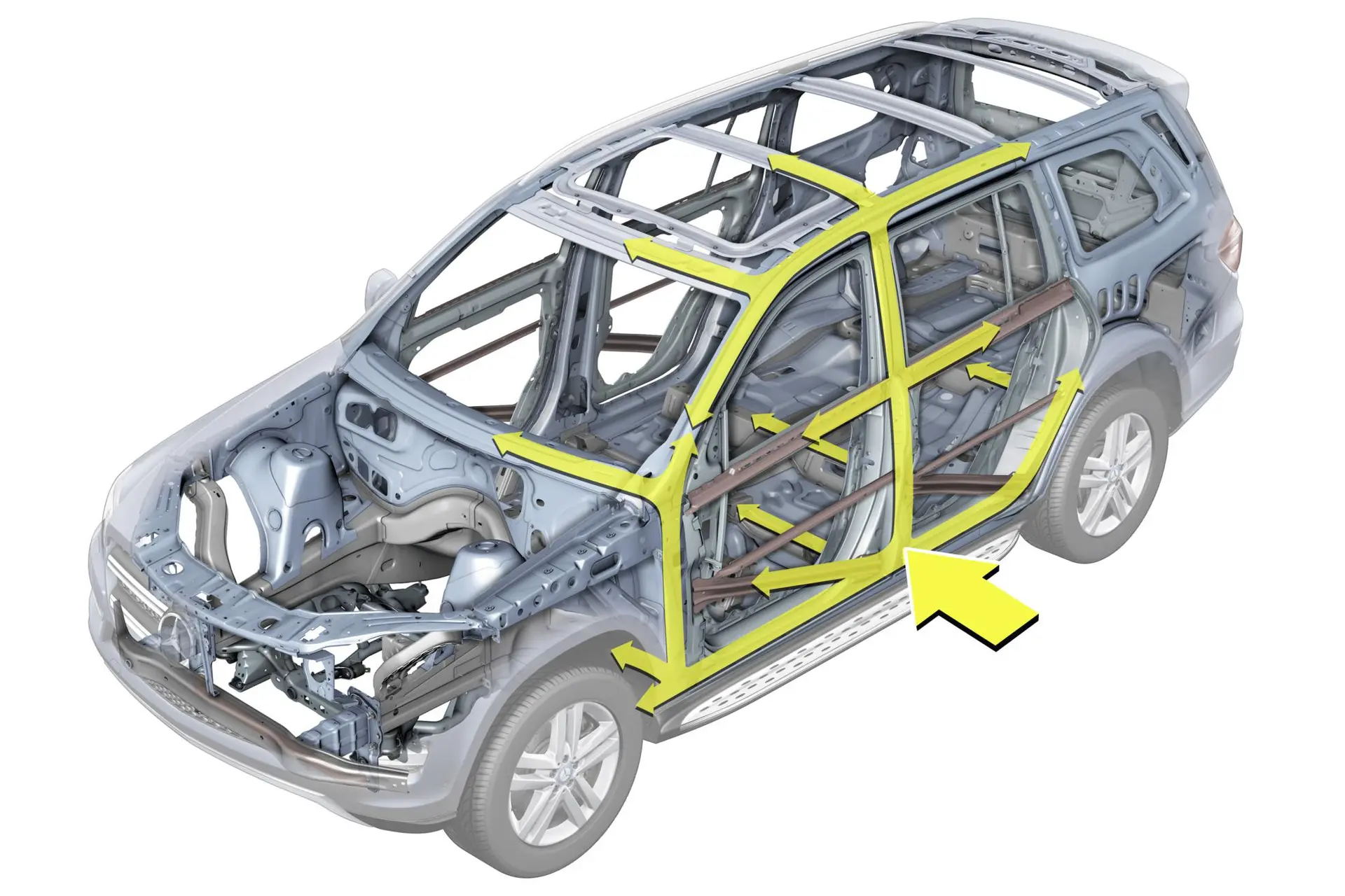 Mercedes-Benz GL Safety