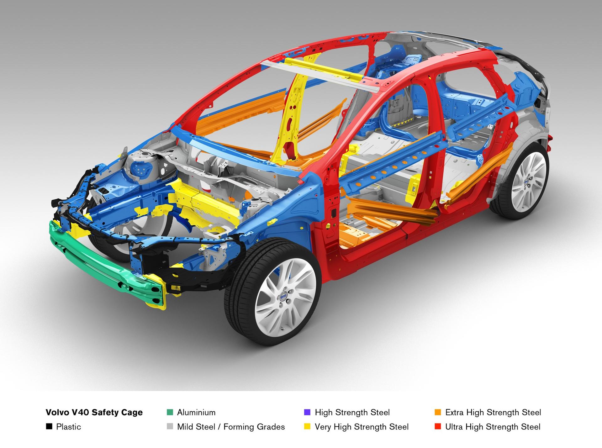Global safety rating results confirm Volvo Cars’ safety leadership