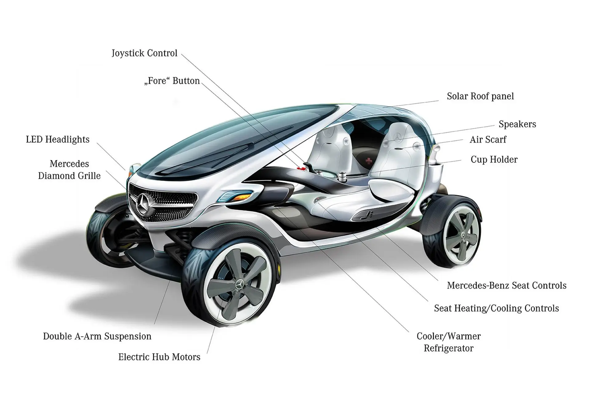 Mercedes Golf Cart