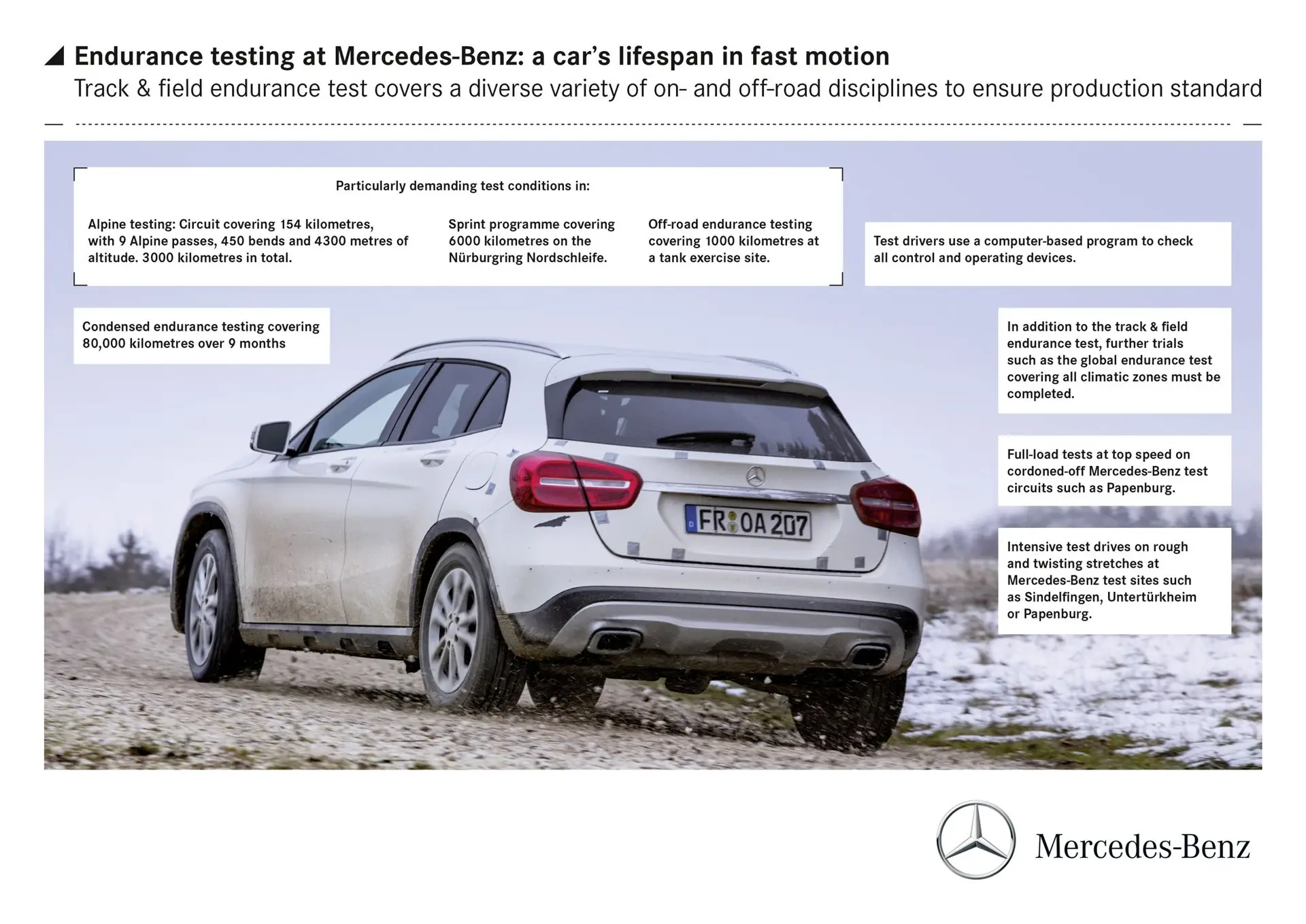 Mercedes-Benz GLA 2014