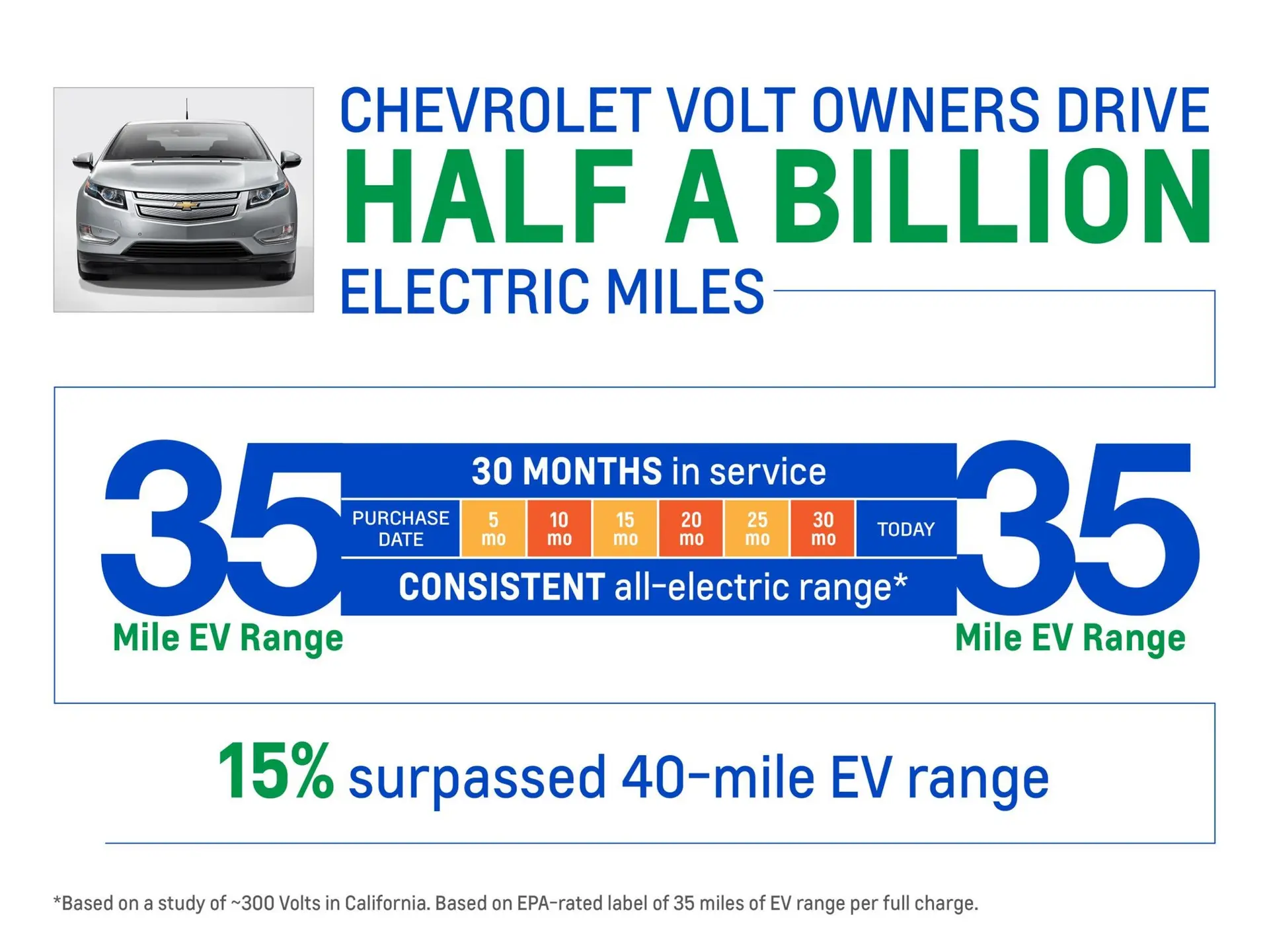 Chevrolet-Volt