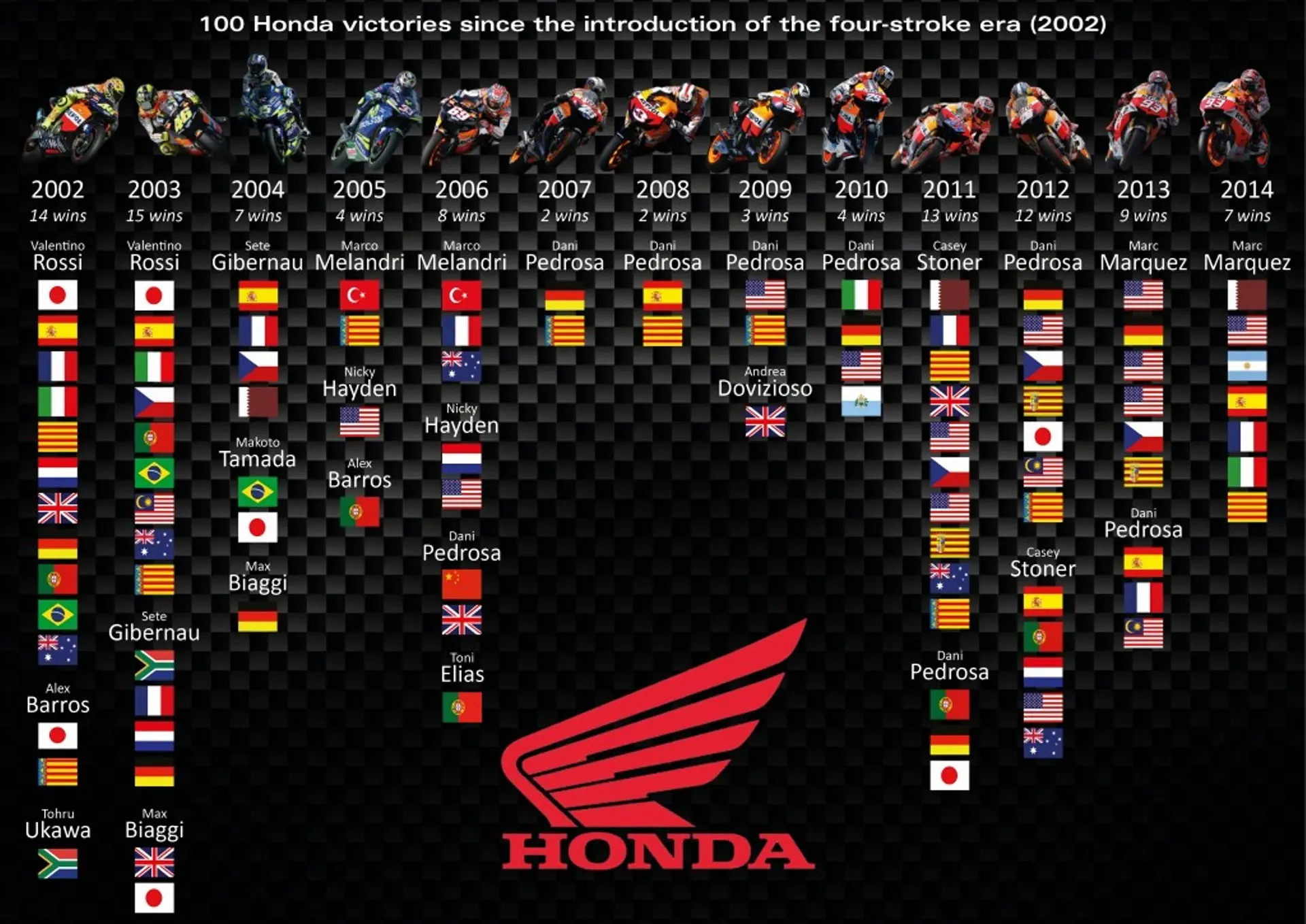 Honda_Motorcycles_MotoGP_Class