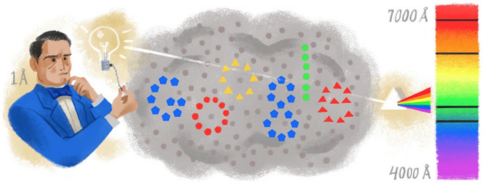 Anders Jonas Ångström Google Doodles