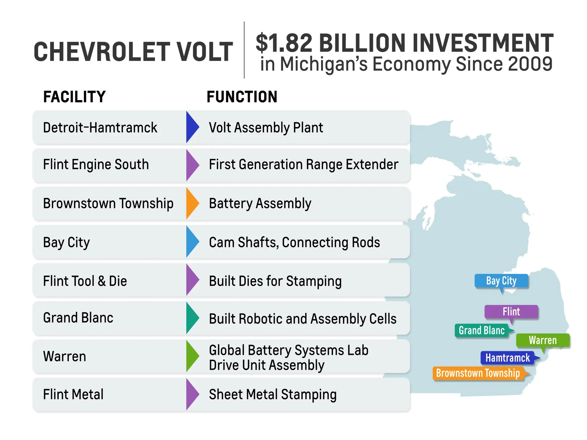 Chevrolet-Volt