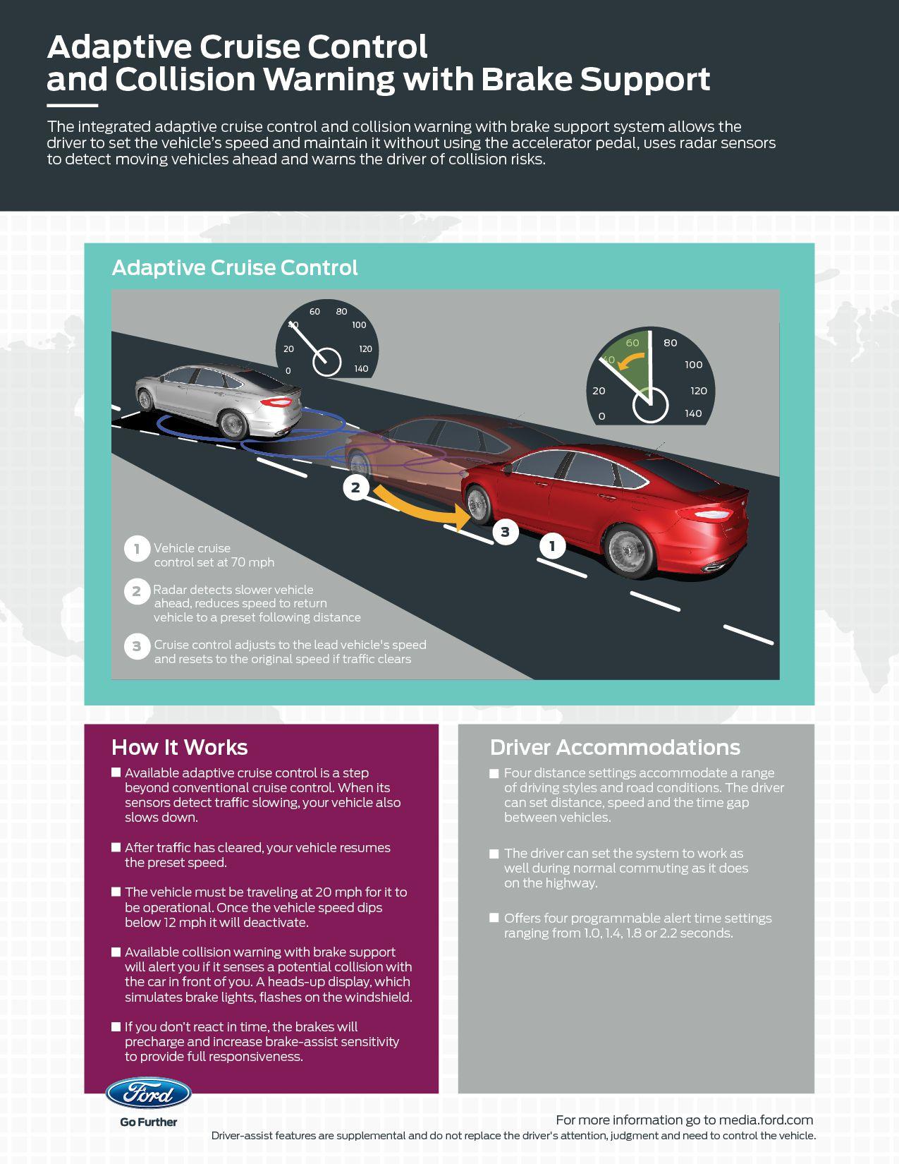 Ford Smart Mobility Experience Seattle drivers fear dangerous drivers