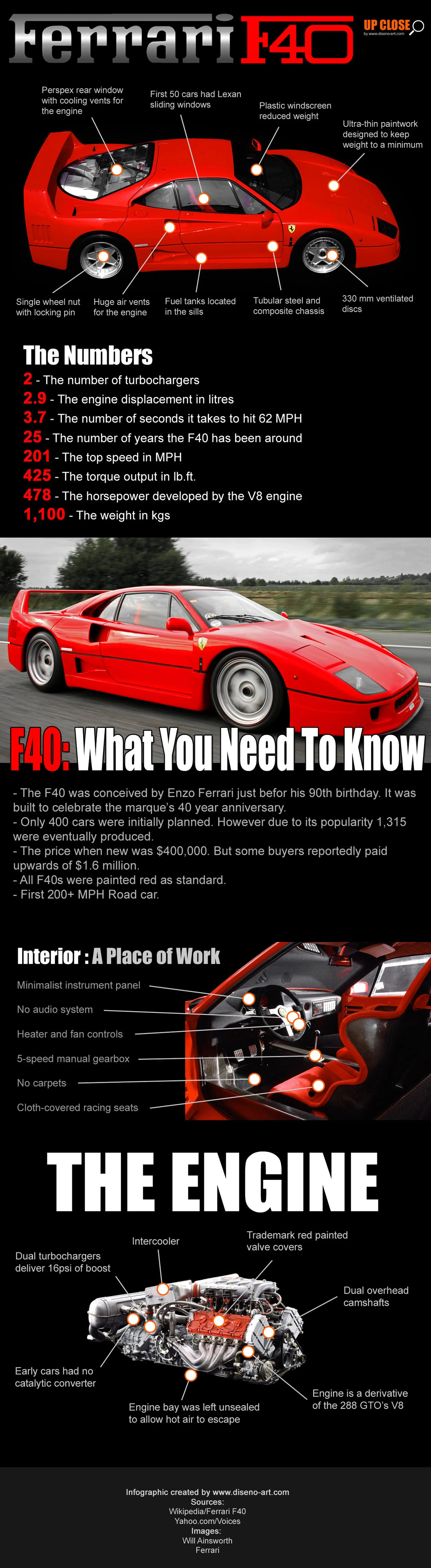 Ferrari-F40