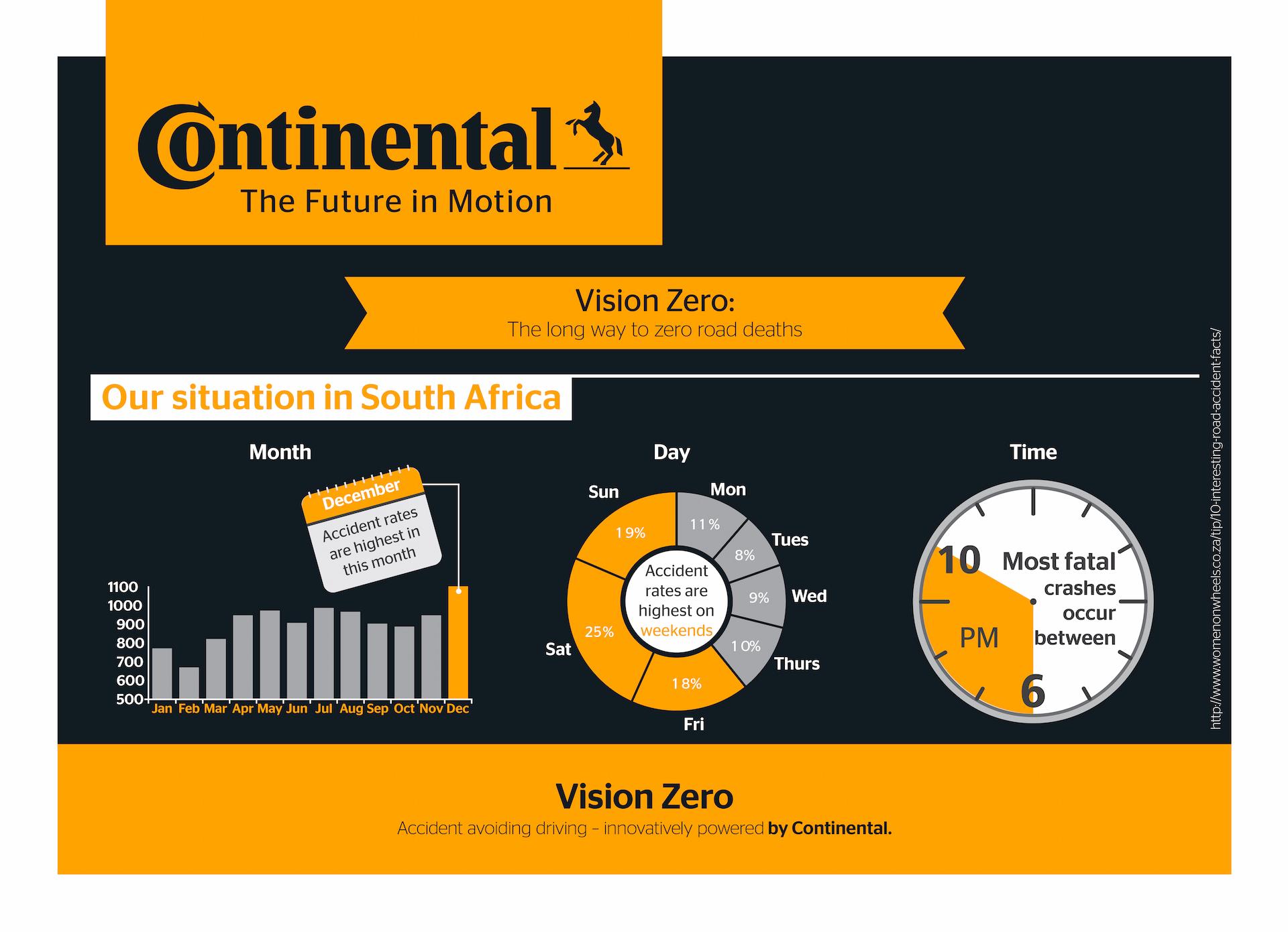 Continental Tyre Road Safety Easter Holiday