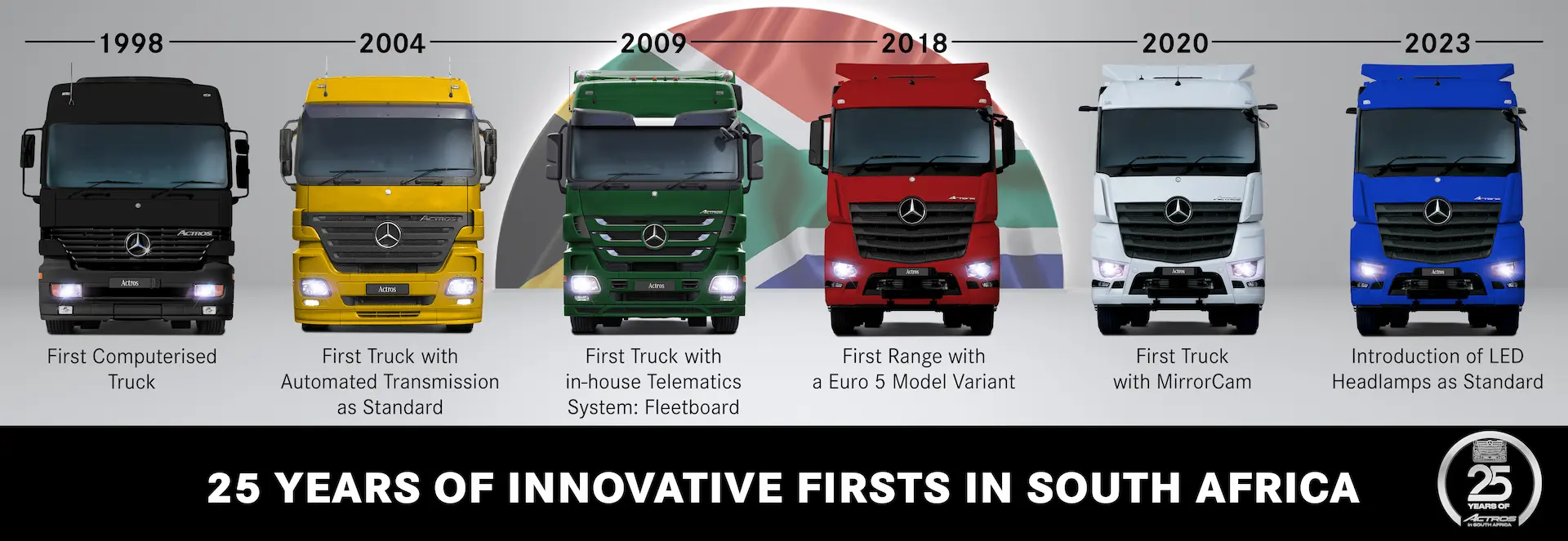 Mercedes Benz Actros Celebrates 25 Years As A Pioneering Leader In South Africa Timeline
