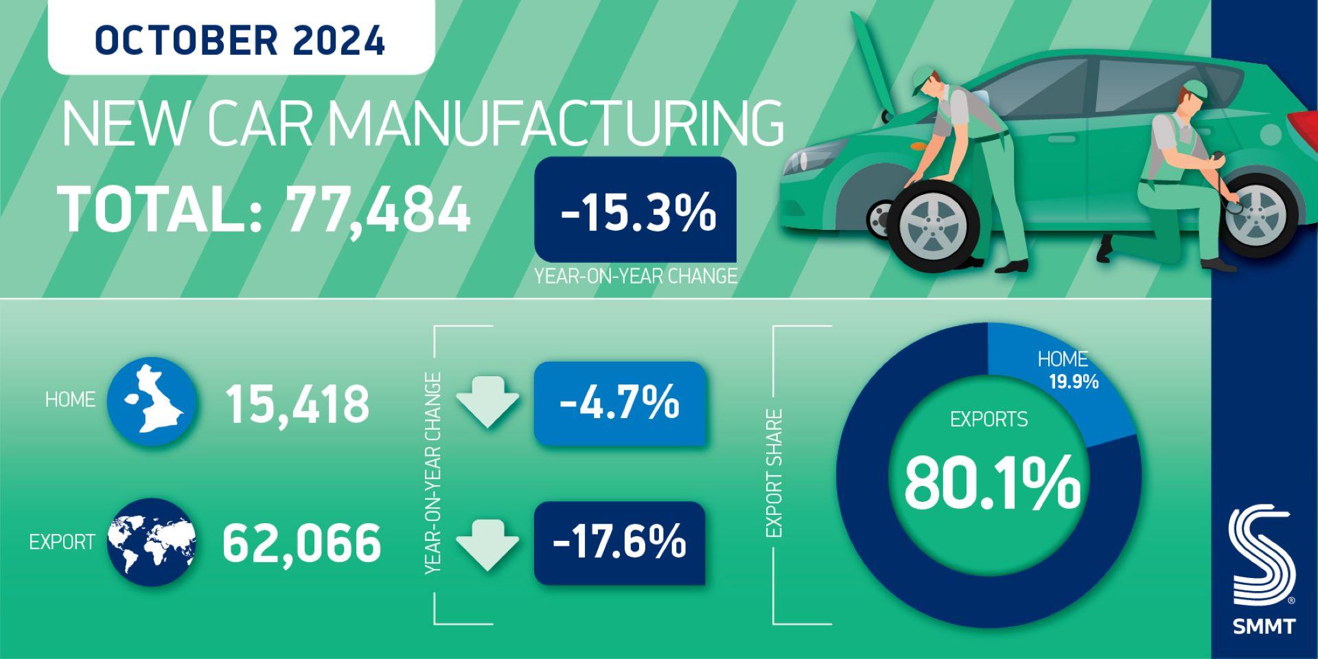 UK Car Manufacturing Faces Major Decline: Urgent Action Needed to Secure Future