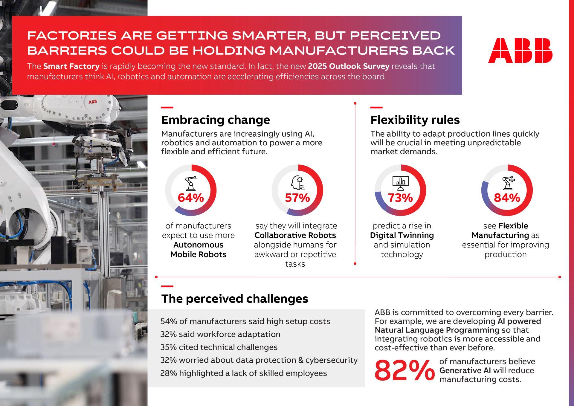 Accelerating the Future of Automotive Manufacturing: The Role of Smart Factories