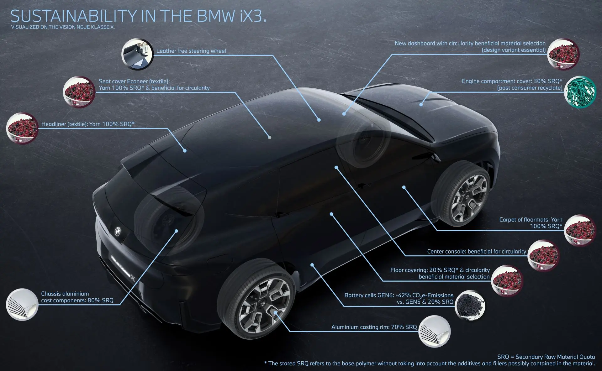 Bmw Ix3 A New Hapter In Sustainable Automotive Design With Neue Klasse