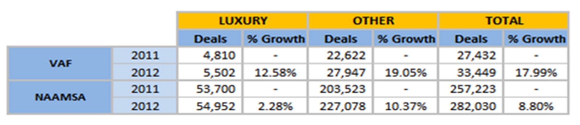 standard bank vehicle sales